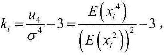 Causal network inference method based on kurtosis