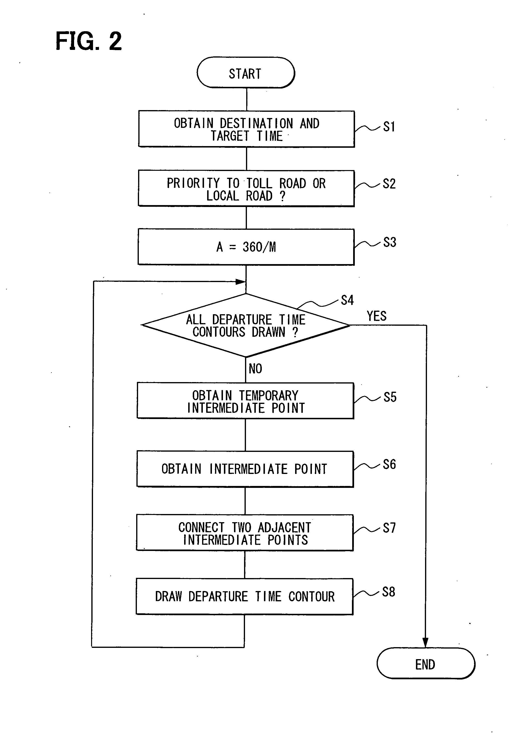 Navigation device, program for the same and method for indicating information of the same