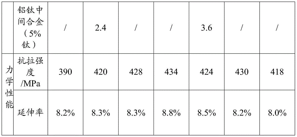 Aluminum silicate composition alloy and production method therof