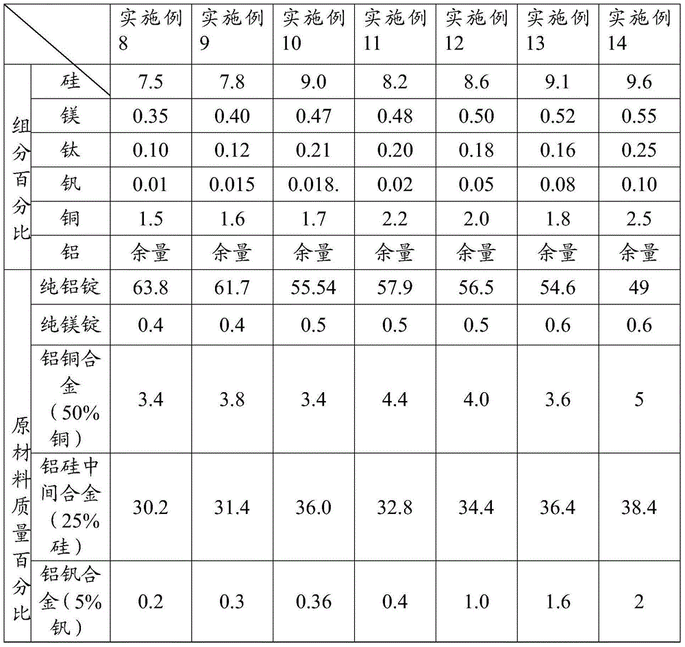 Aluminum silicate composition alloy and production method therof