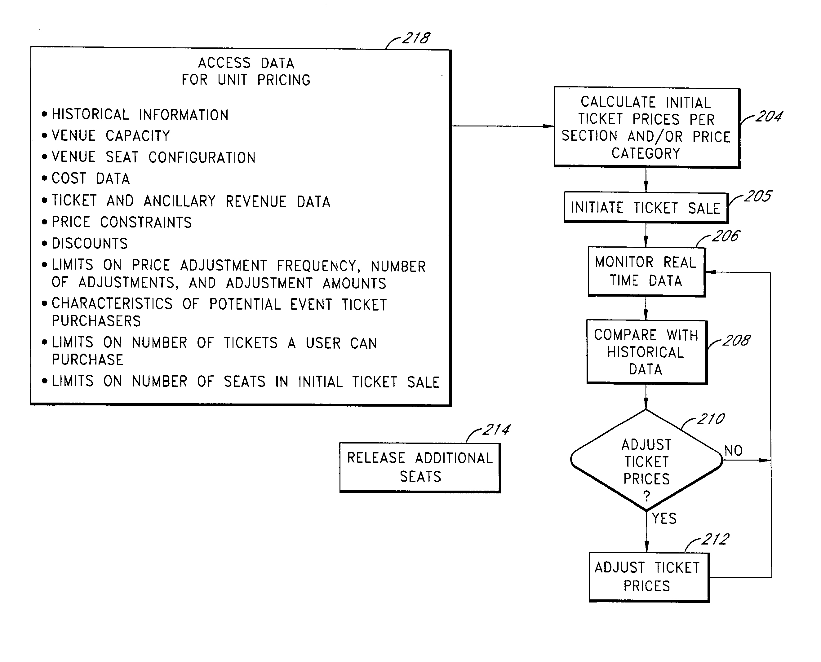 Computer-implemented systems and methods for resource allocation