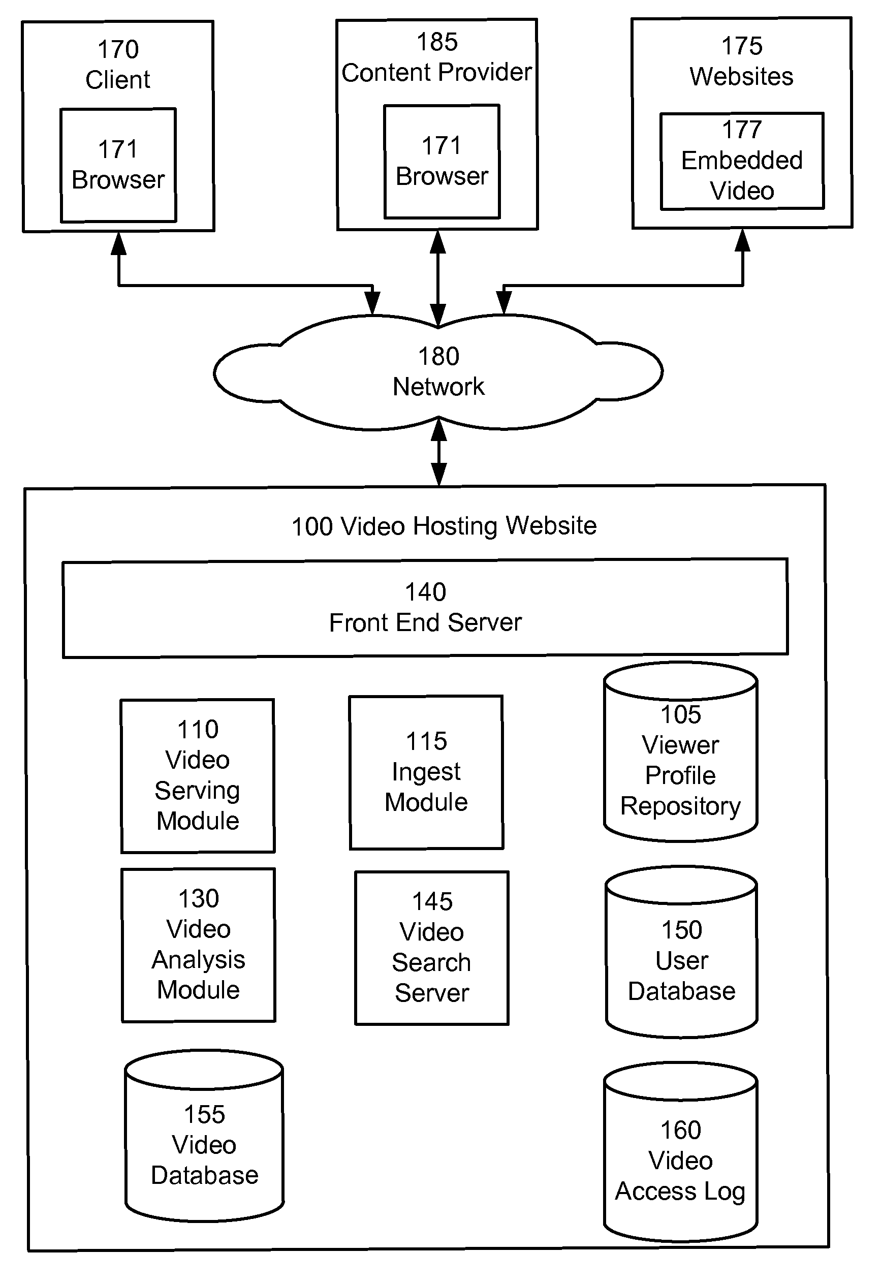 Video content analysis for automatic demographics recognition of users and videos