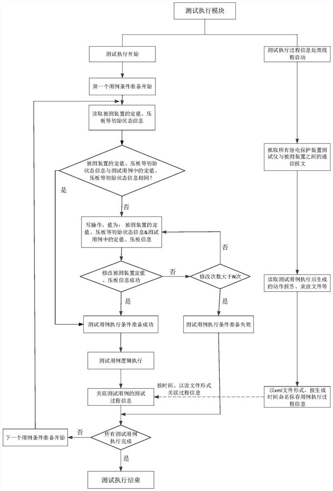 Relay protection device tester, automatic test method and device