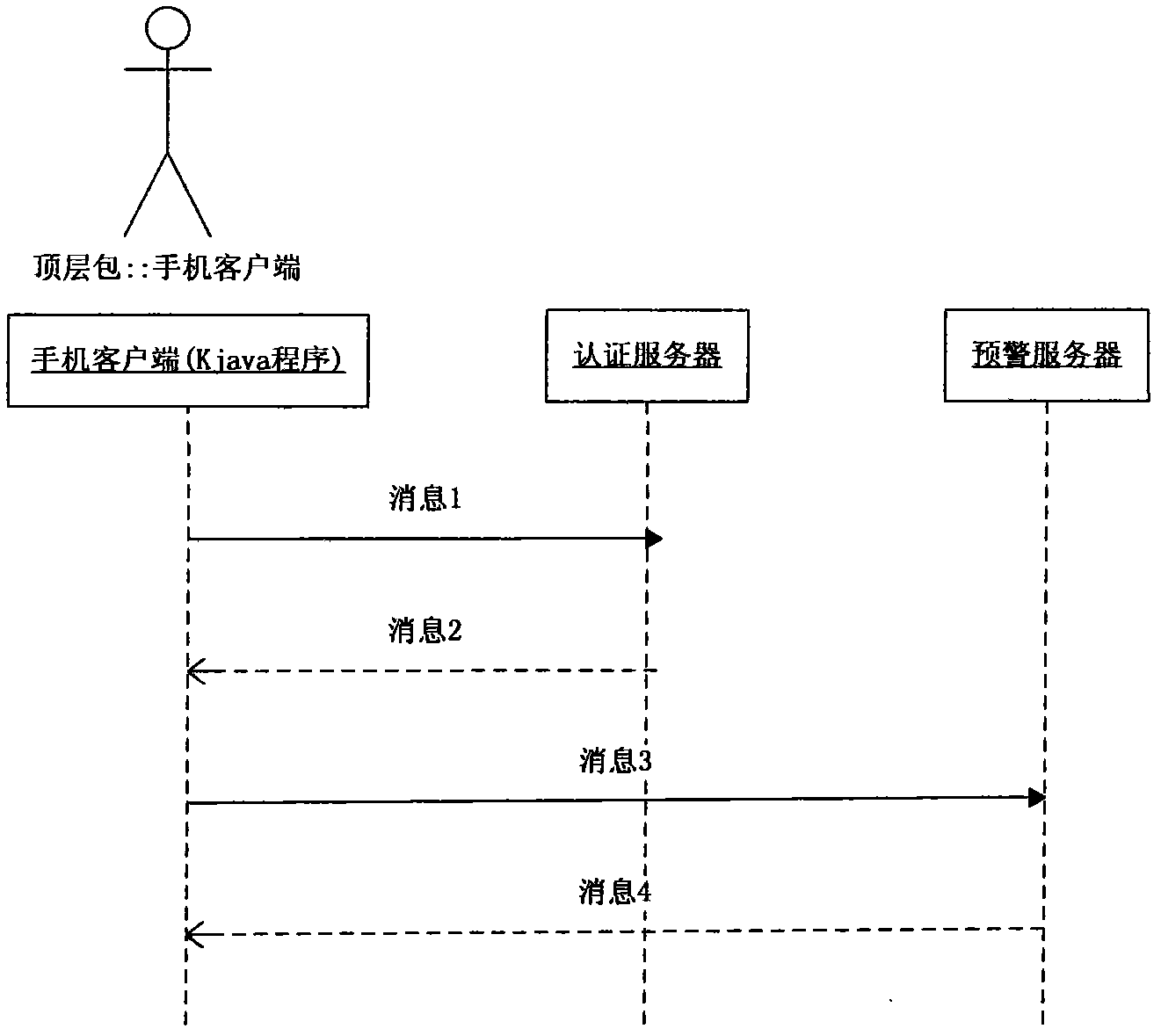 Method and system for early warning of securities information