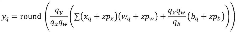 FPGA-based AI chip neural network acceleration method