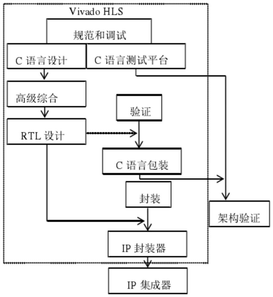 FPGA-based AI chip neural network acceleration method