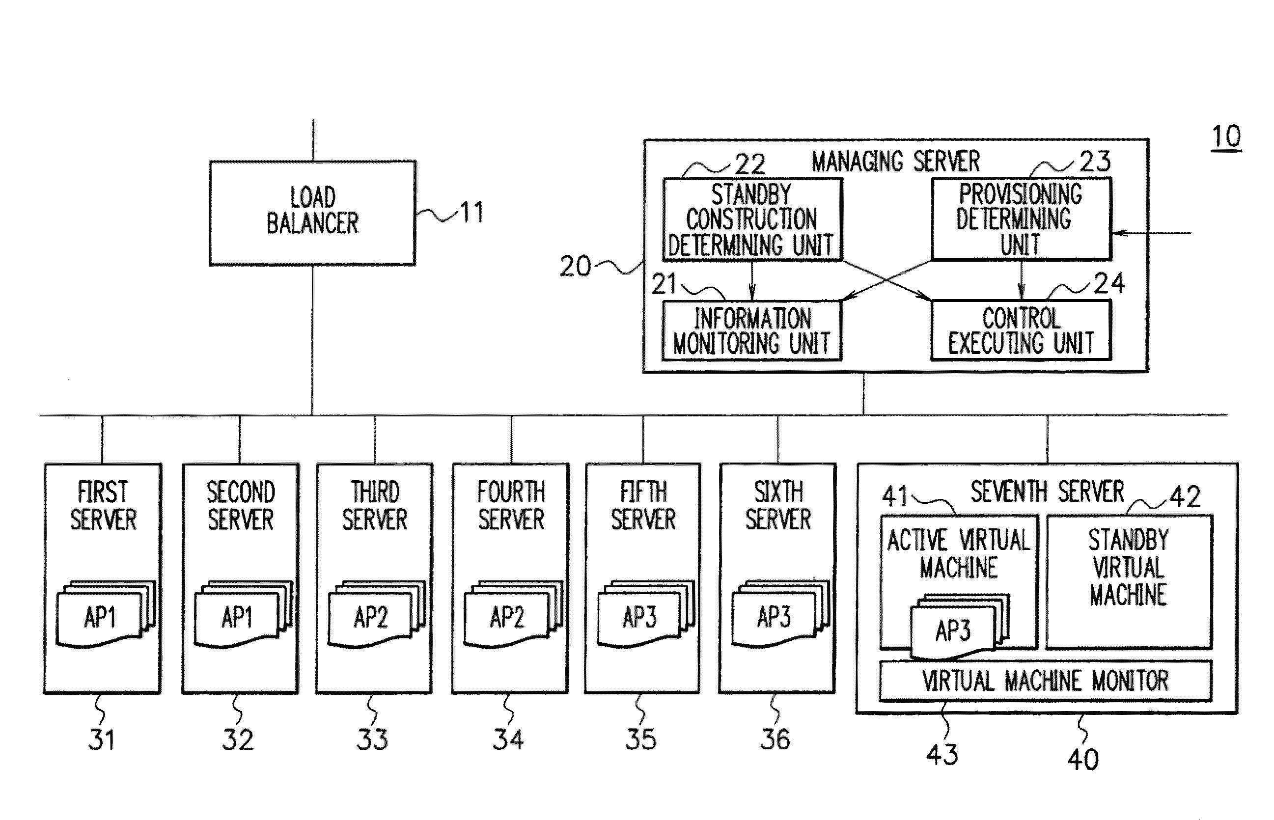 Provisioning system, method, and program