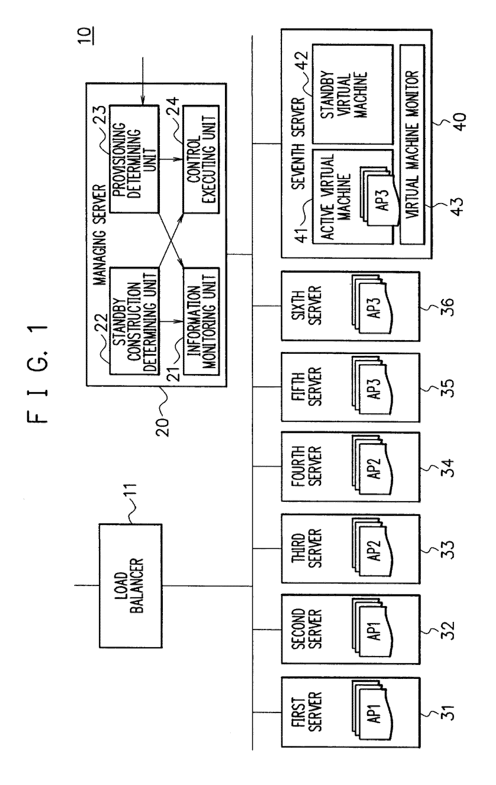 Provisioning system, method, and program