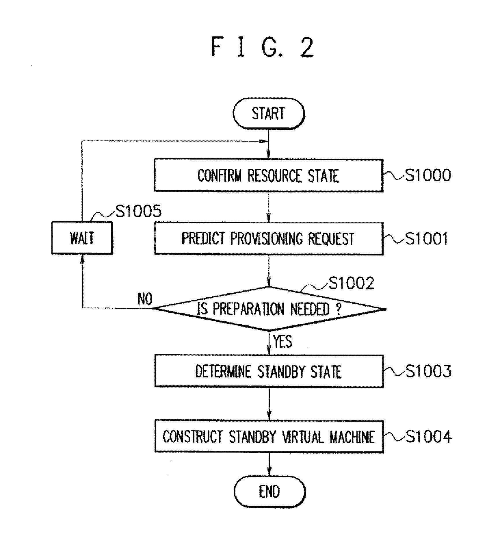 Provisioning system, method, and program