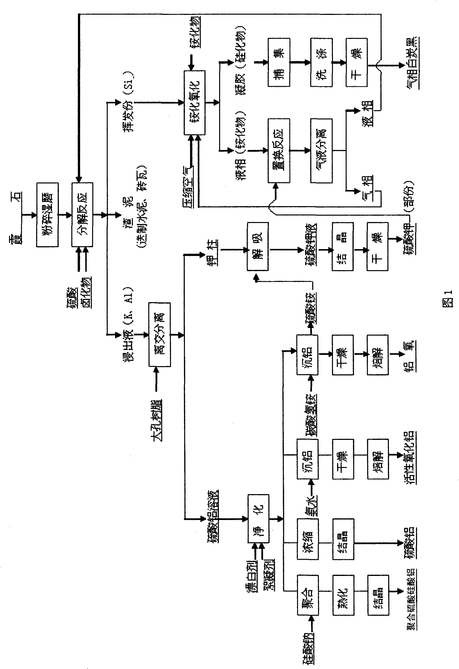 Chemical industry metallurgical comprehensive approach for nepheline ore by completely-wet method