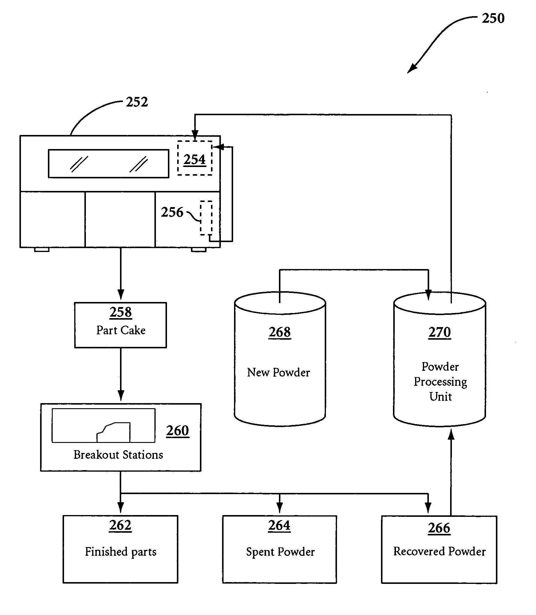 Laser sintering powder recycle system