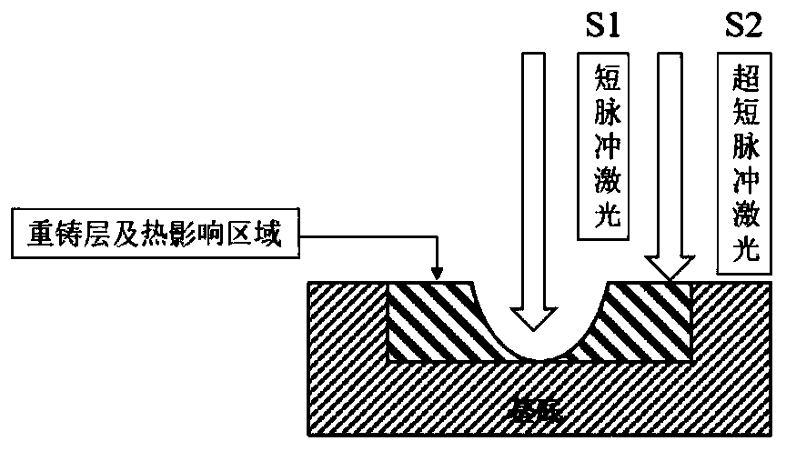 Complex pulse laser deep hole machining device based on Bessel beams