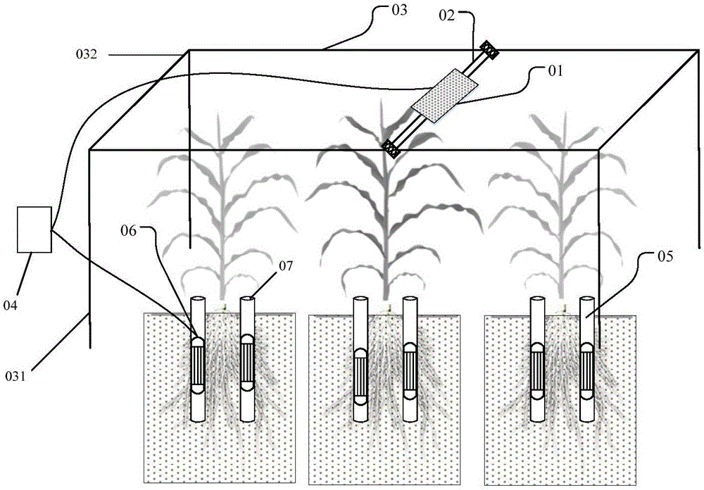 Plant root cap integrated monitoring system and method thereof