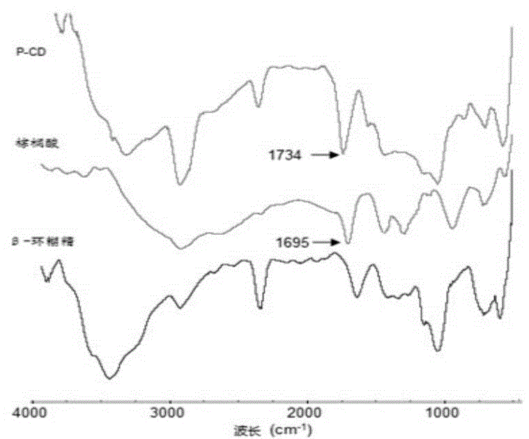 Novel star-shaped wax crystal modifier and synthetic method thereof