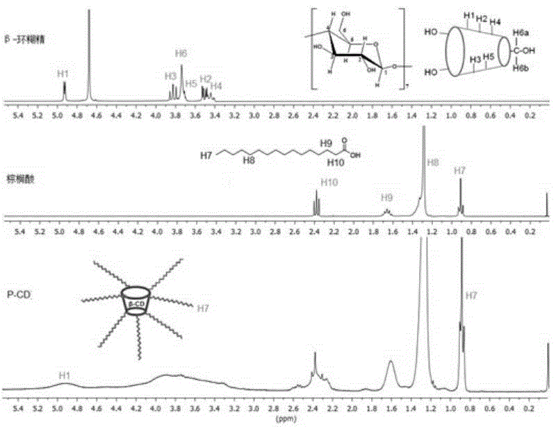 Novel star-shaped wax crystal modifier and synthetic method thereof