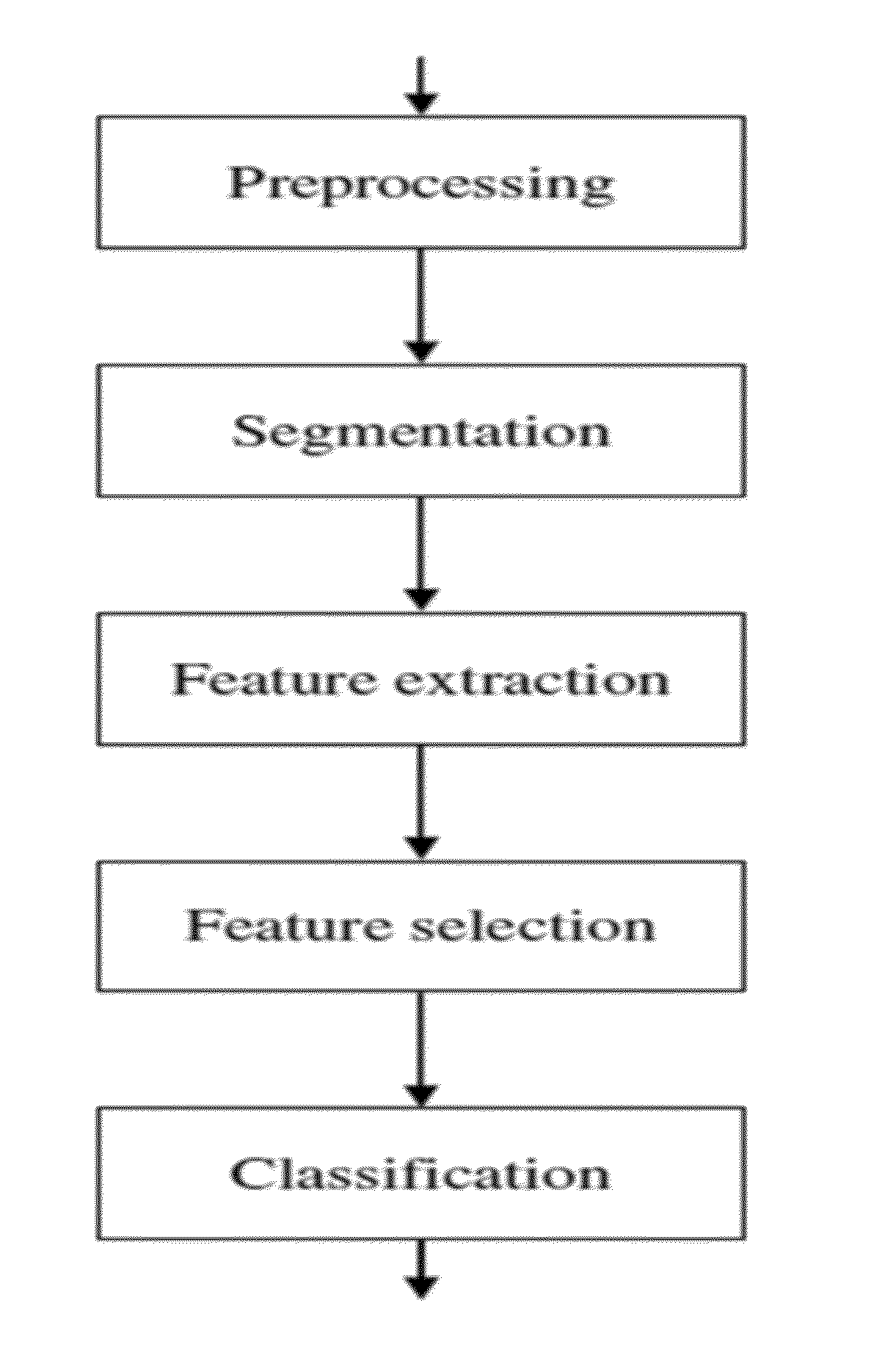 Method, system and computer program product for breast density classification using fisher discrimination