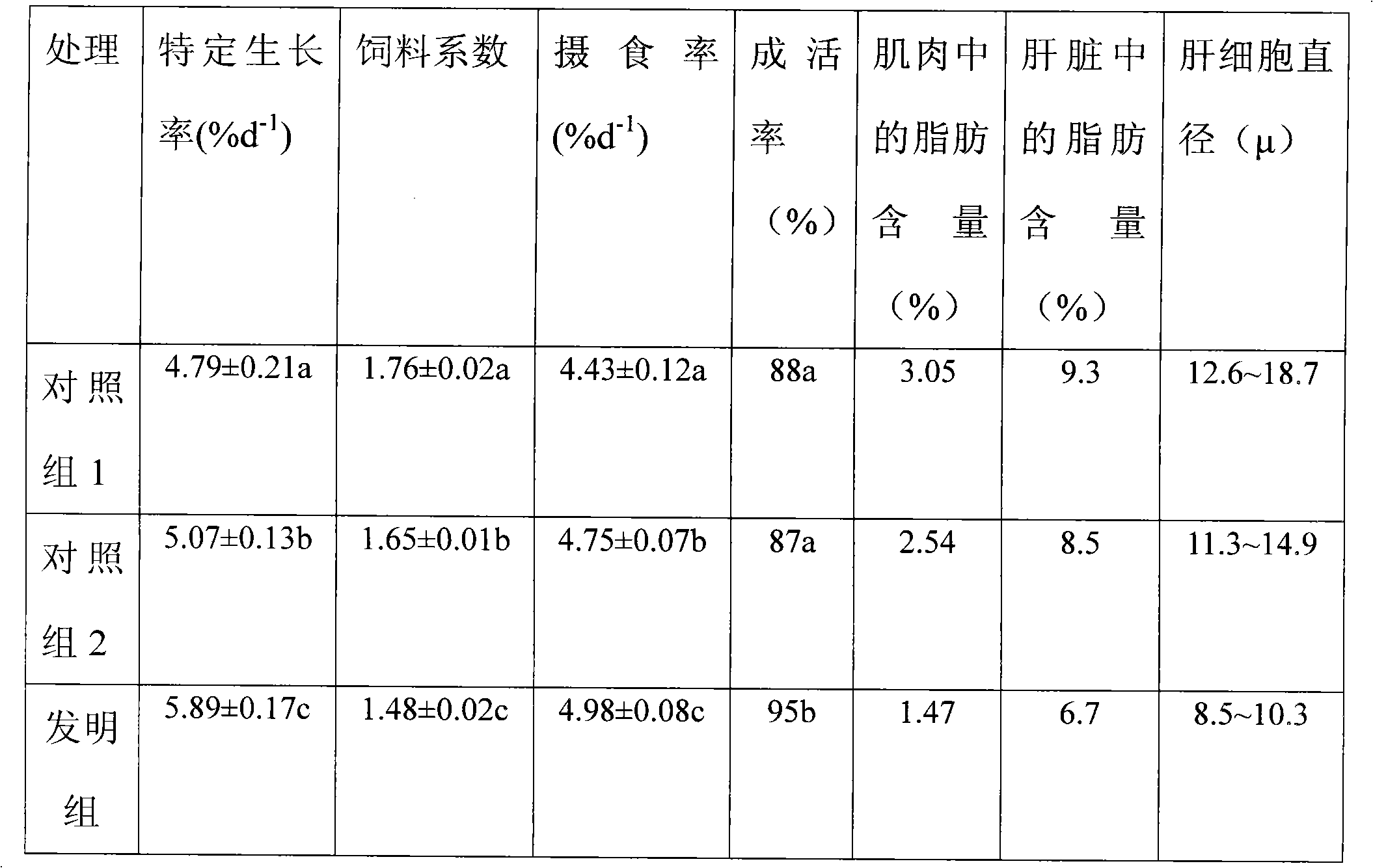 Extruded and expanded feed for preventing herring fatty liver and preparation method thereof