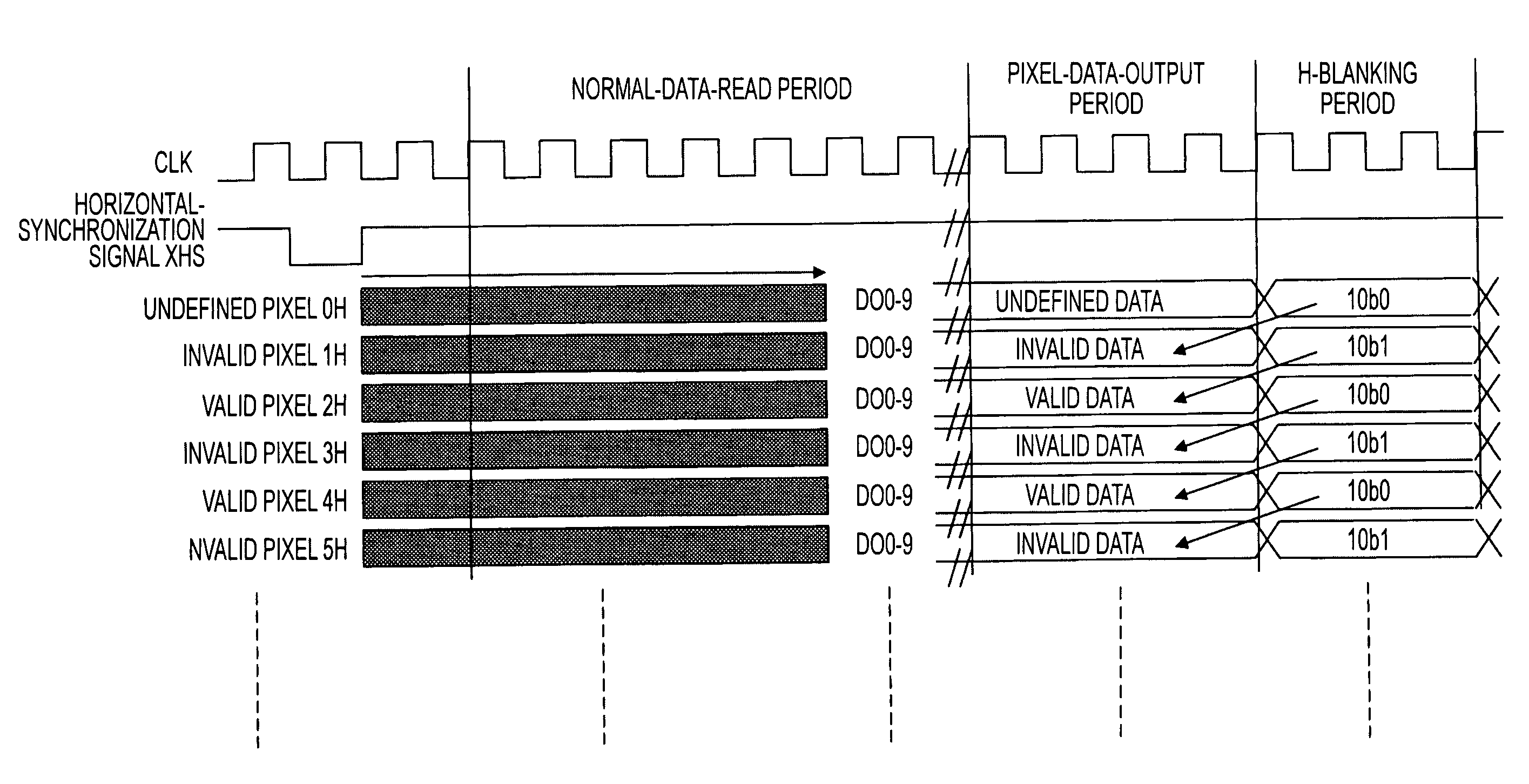 Signal-processing method, signal-processing system, and semiconductor device configured to detect physical-quantity distribution