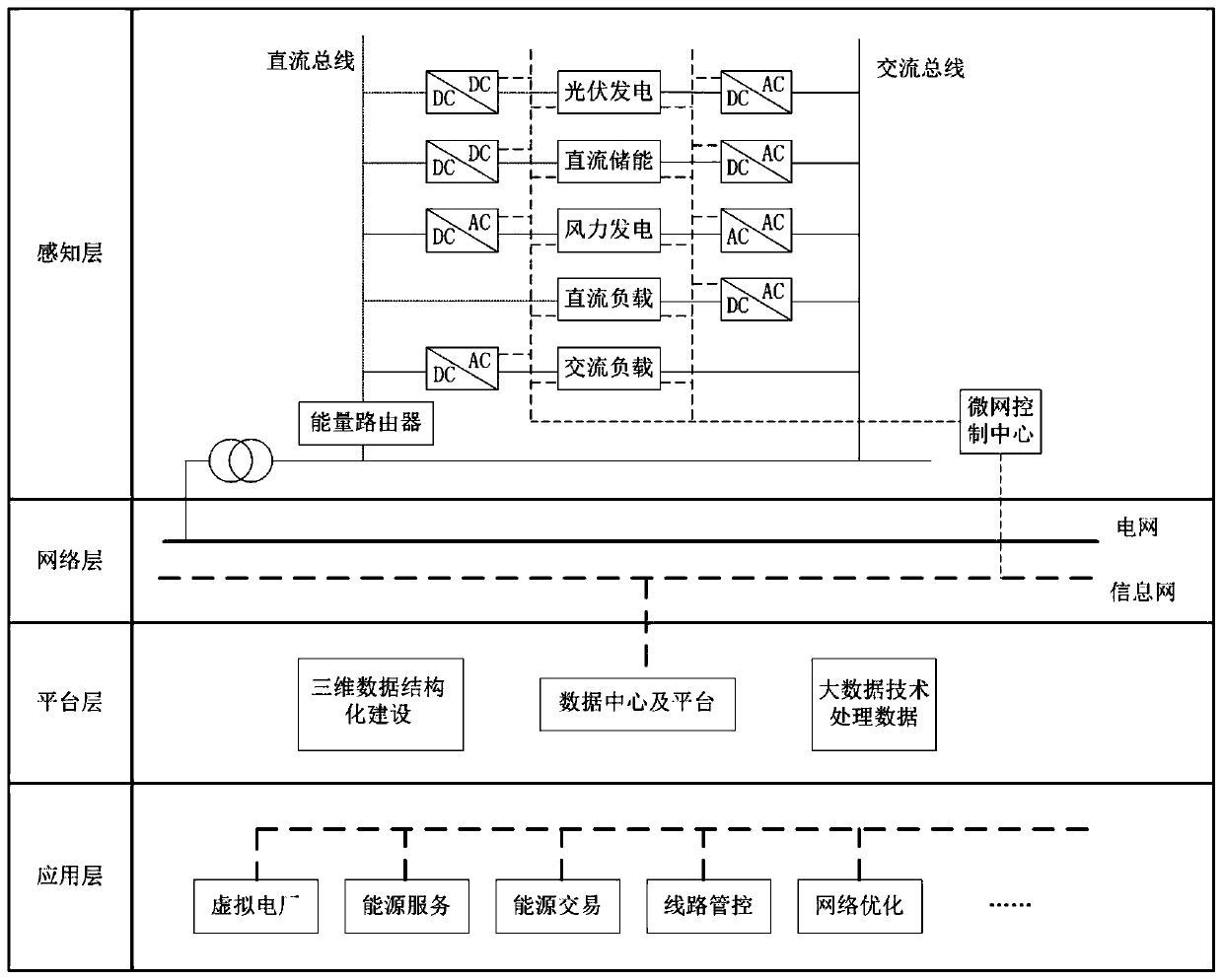 5G network-based power Internet-of-Things power distribution network system and interconnection method