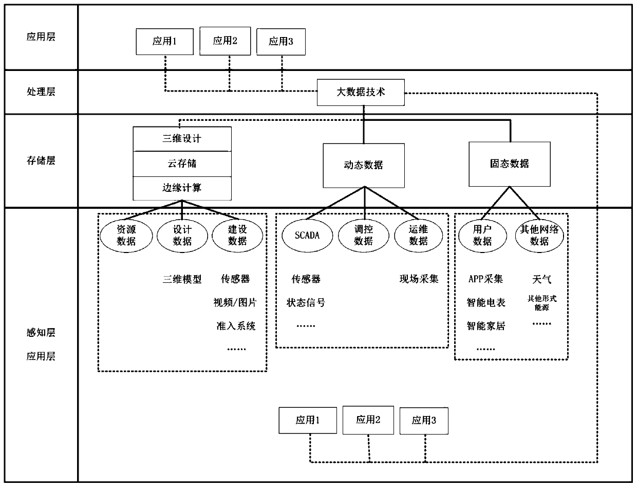 5G network-based power Internet-of-Things power distribution network system and interconnection method