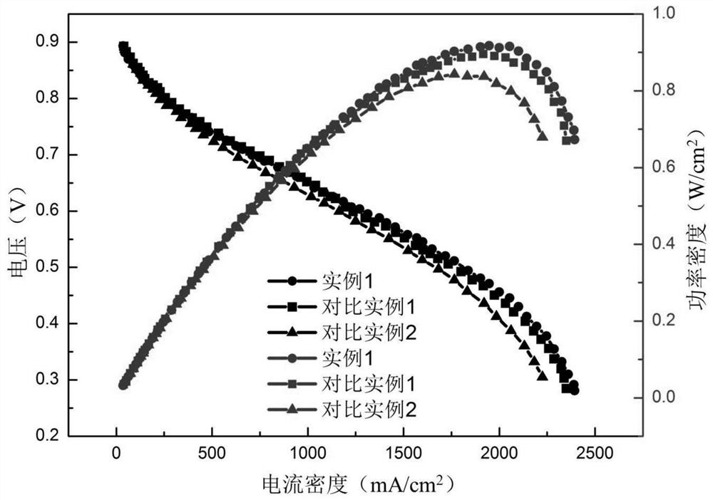 Hydrophilic/hydrophobic membrane electrode of ionic liquids