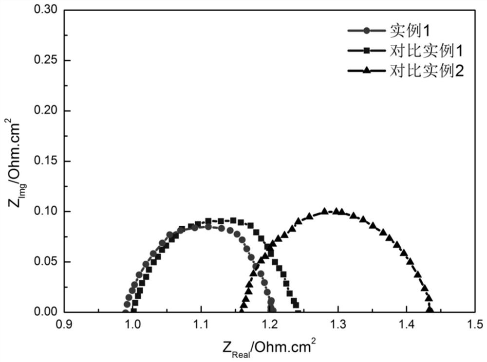 Hydrophilic/hydrophobic membrane electrode of ionic liquids