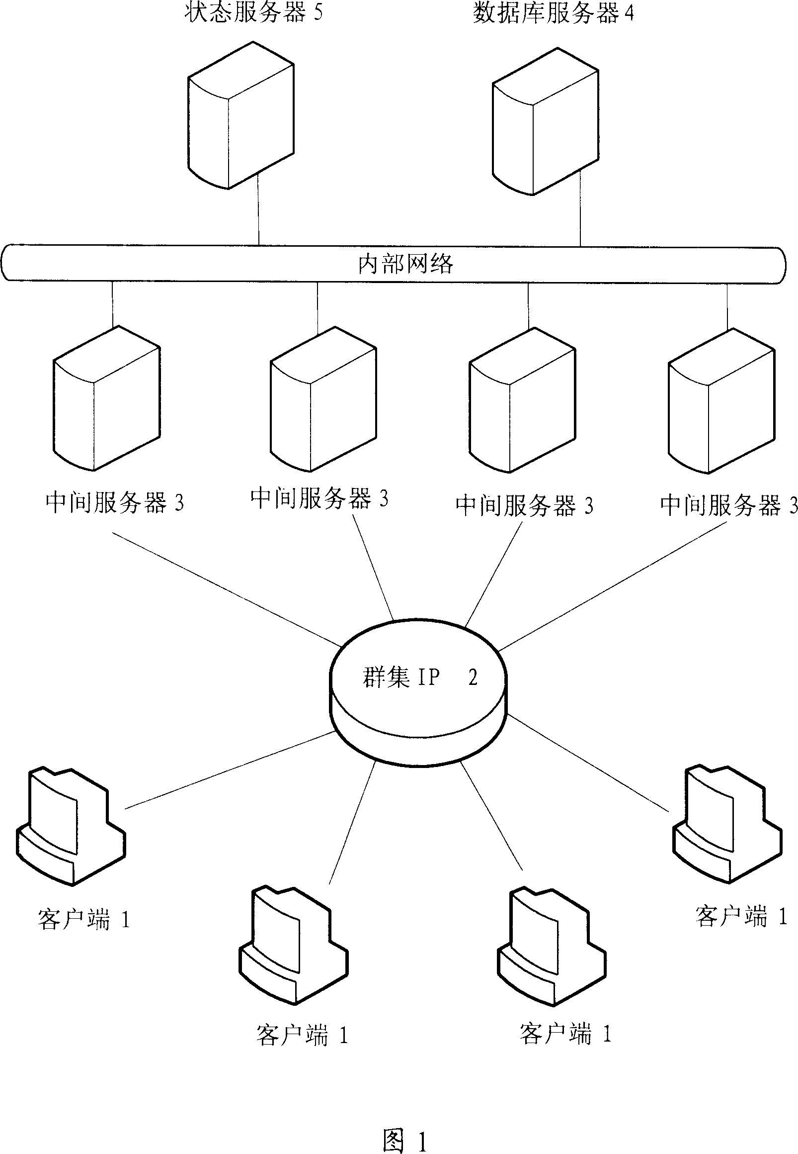 Data buffer store method and system at duster environment