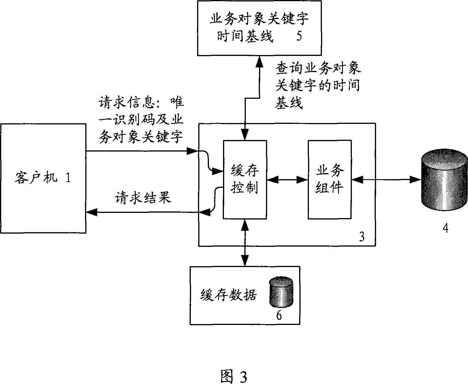 Data buffer store method and system at duster environment