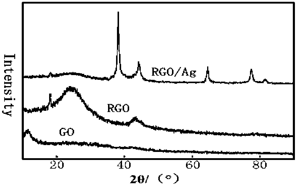 Nano-silver loaded graphene antibacterial agent and graphene in-situ reduction nano-silver loaded water-based antibacterial coating