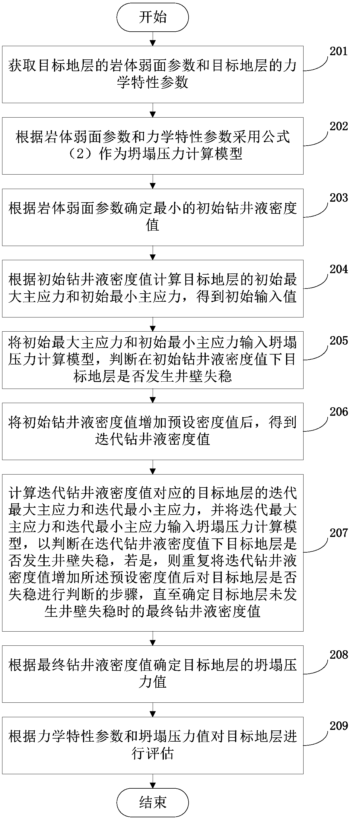 Method and device for determining formation collapse pressure