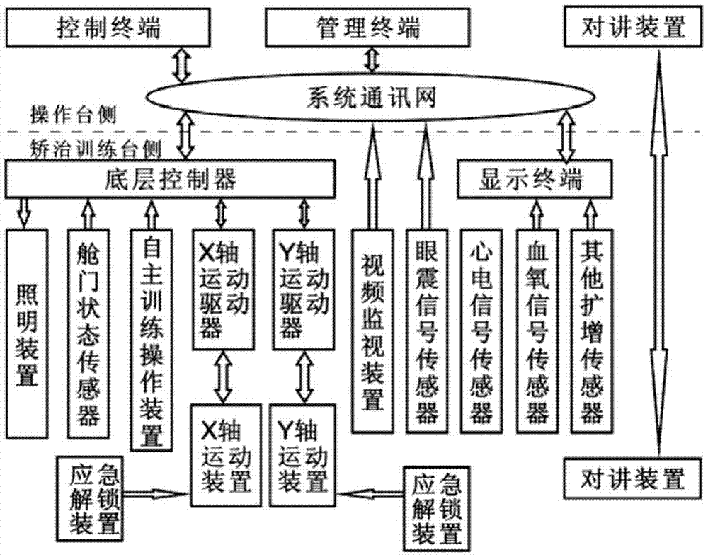 Vestibule balance function examining, acclimatizing and correcting device