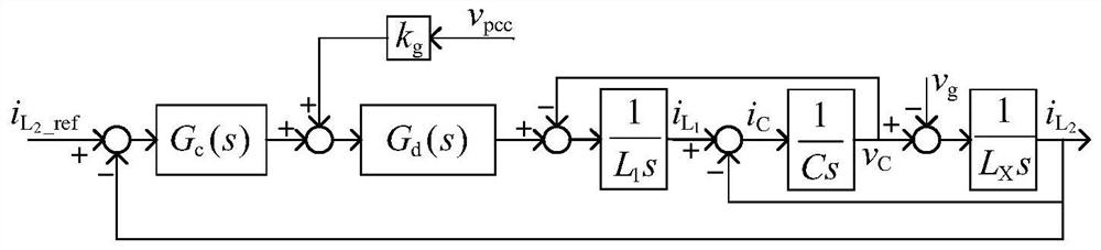 lcl type grid-connected inverter current control system and its active high-frequency damping method