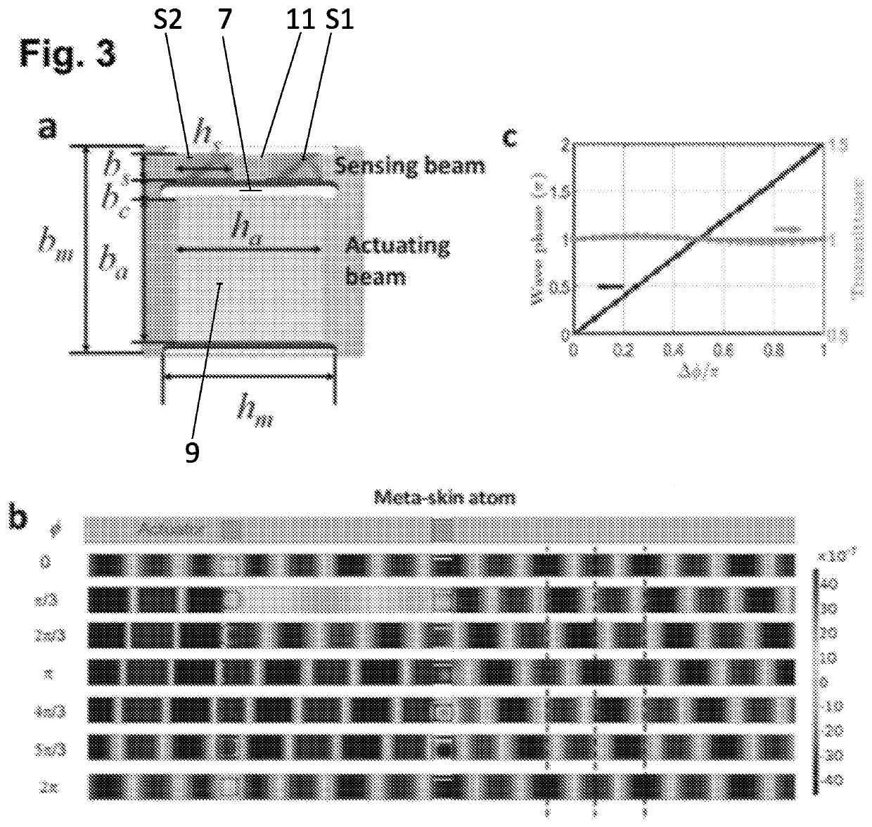 Programmable metasurface for real time control of broadband elastic rays and method