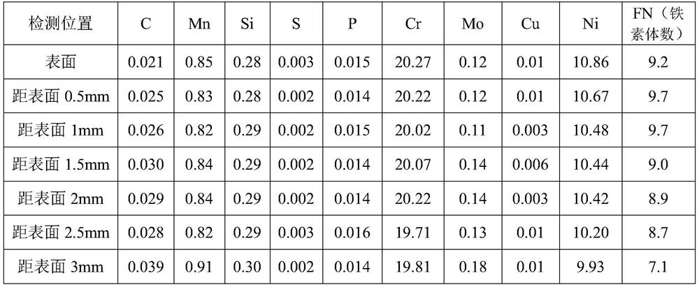 Welding method for improving performance of stainless steel single-layer surfacing corrosion-resistant layer