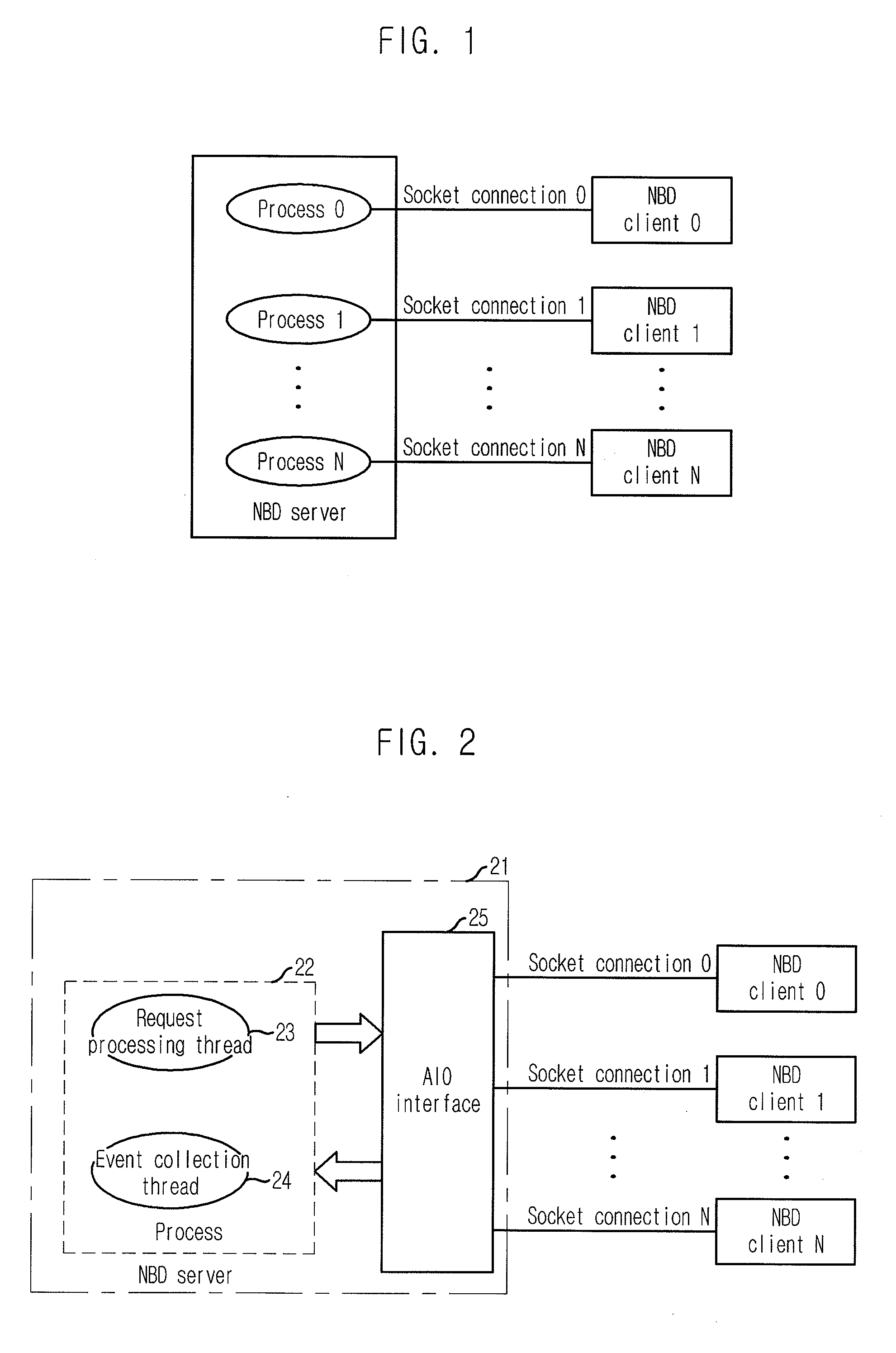 Network block device using network asynchronous I/O