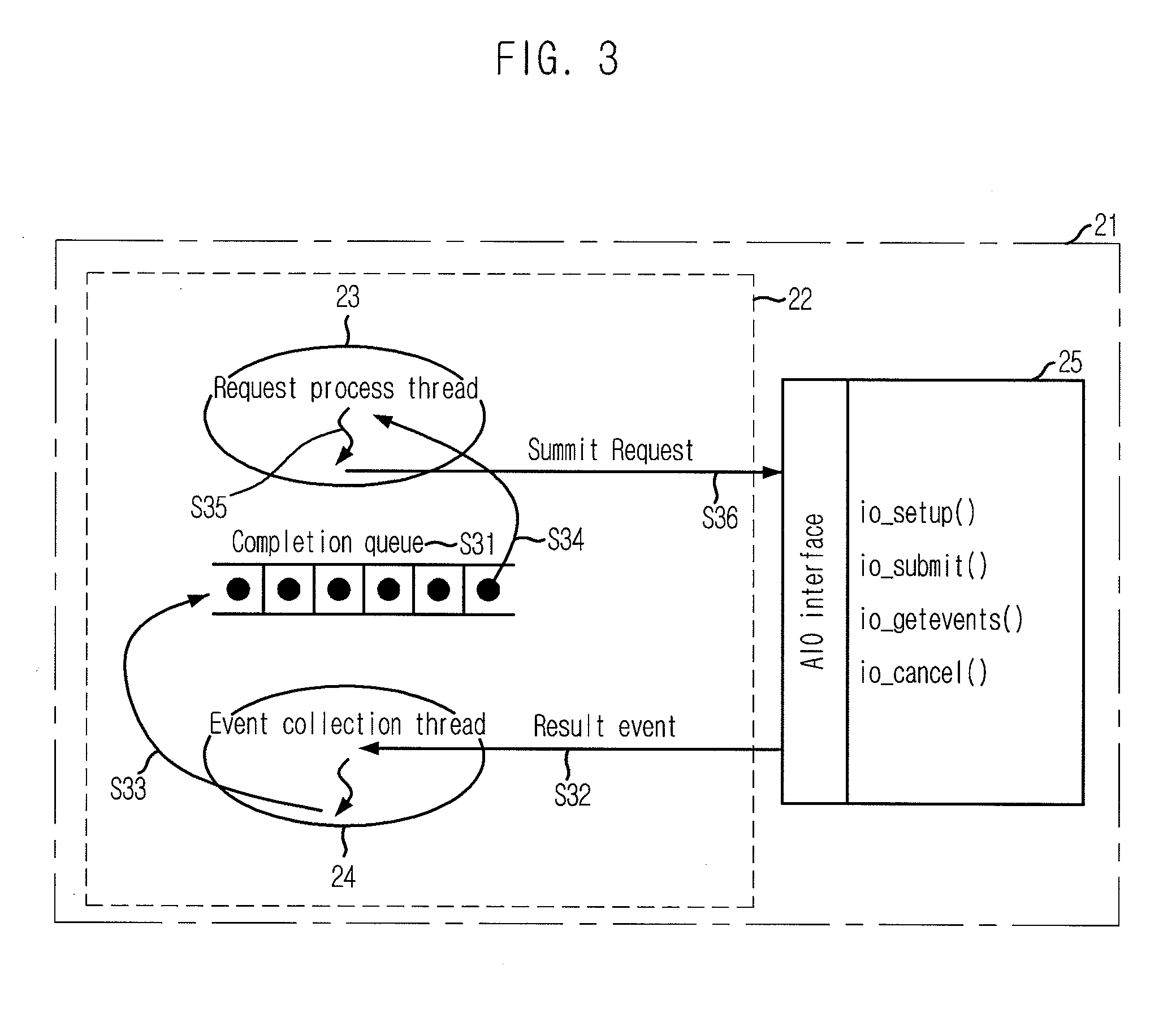 Network block device using network asynchronous I/O