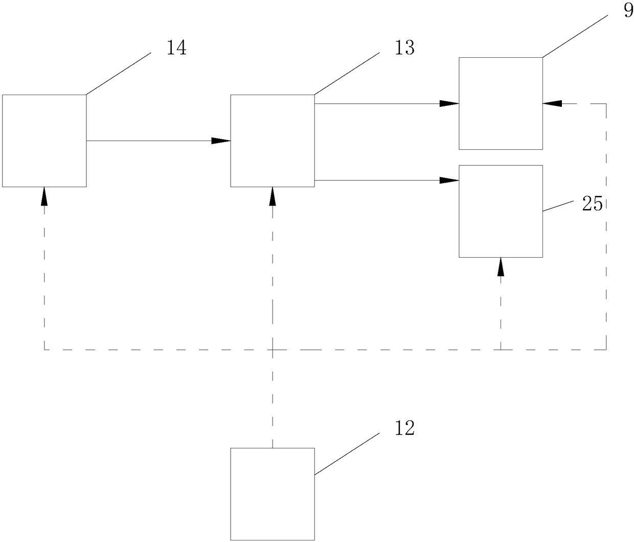 Novel centrifugal separator