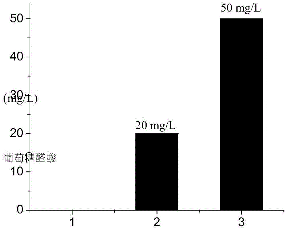 Method for establishing recombinant yeast for biologically synthesizing glucuronic acid