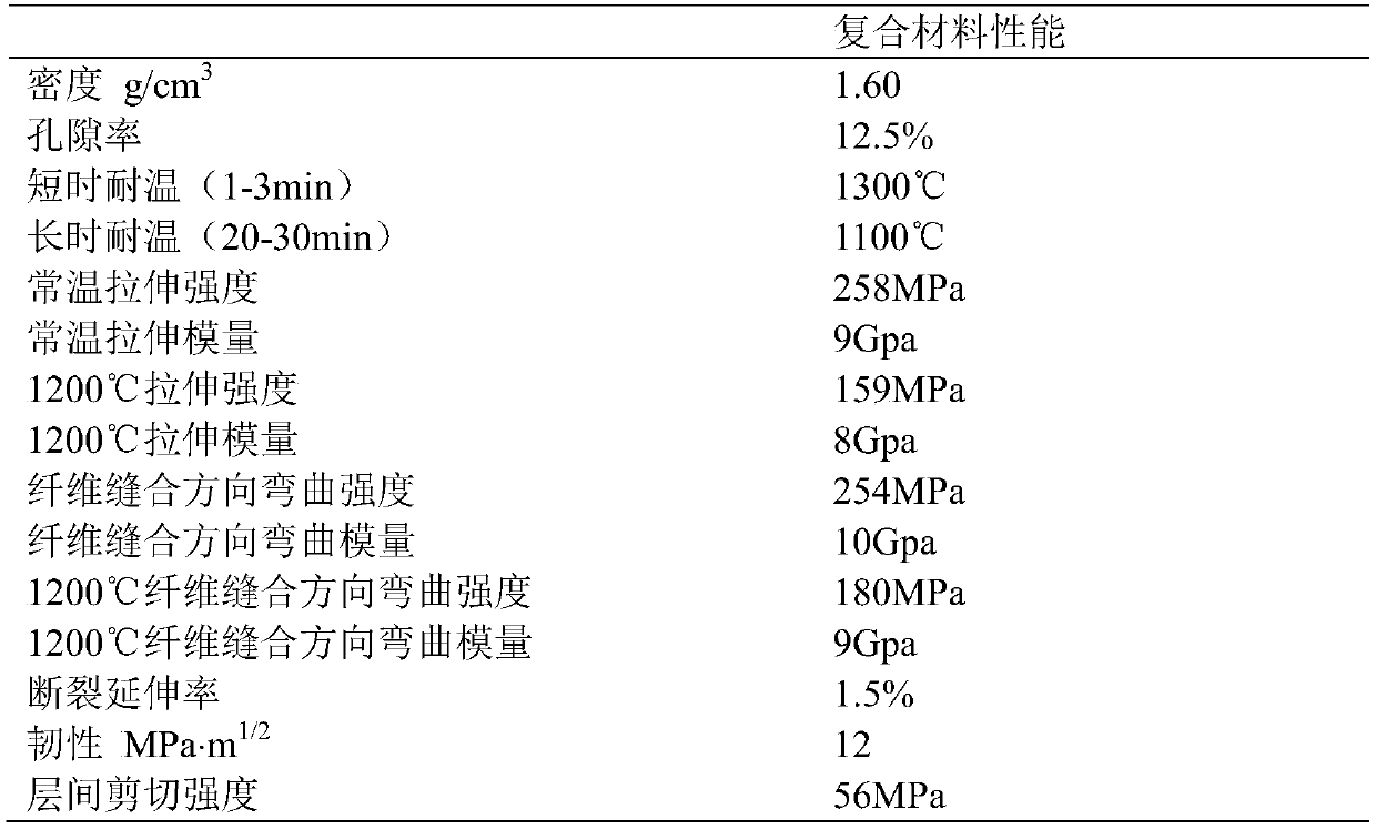 Ceramic-based composite material and preparation method thereof