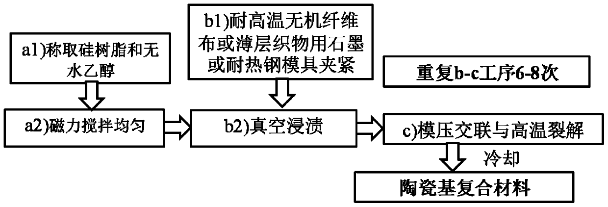 Ceramic-based composite material and preparation method thereof