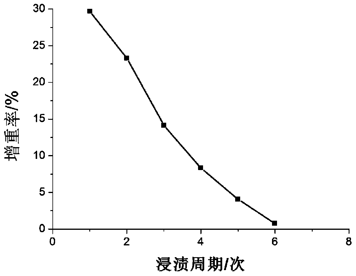 Ceramic-based composite material and preparation method thereof