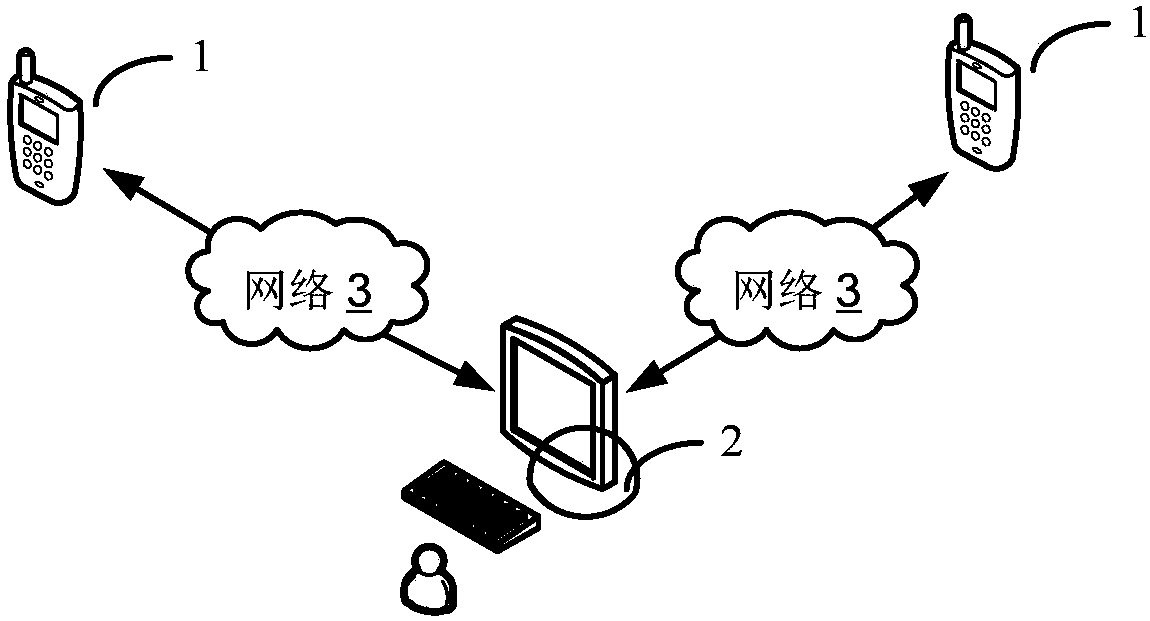 Salary calculation method, application server and computer readable storage medium