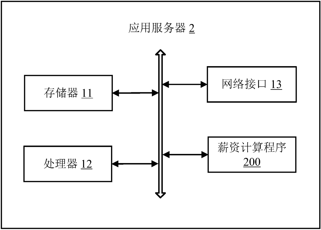 Salary calculation method, application server and computer readable storage medium