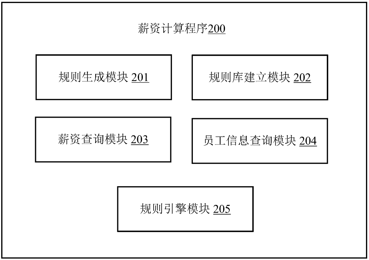 Salary calculation method, application server and computer readable storage medium