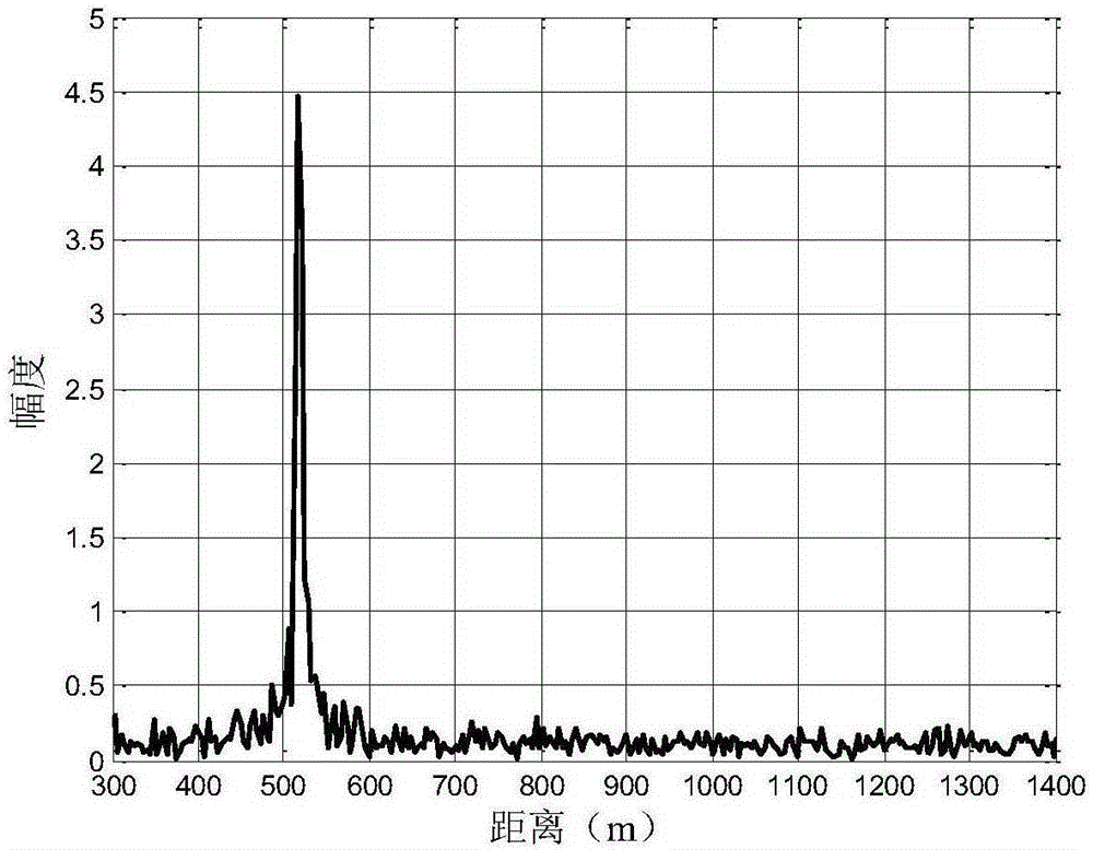 High-resolution radar angle tracking method based on regularization optimization