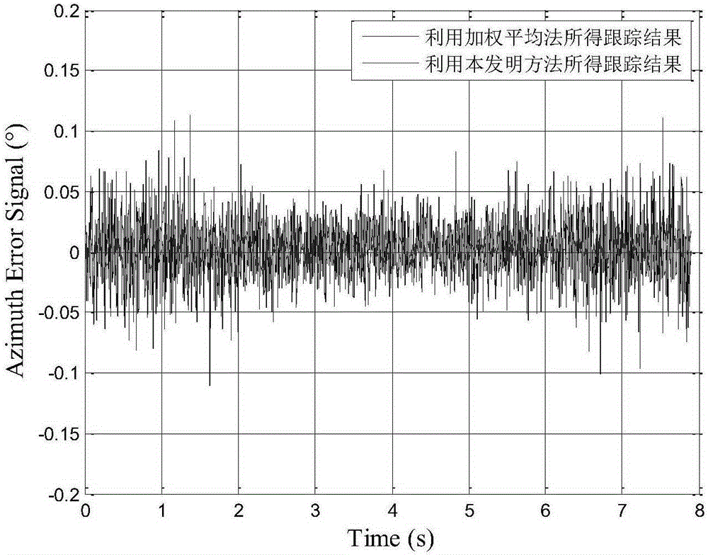 High-resolution radar angle tracking method based on regularization optimization