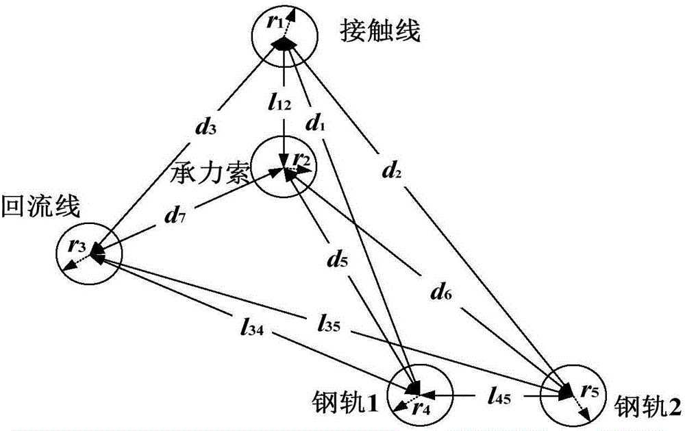 Impedance calculation method of return-wire direct feeding mode tunnel traction network