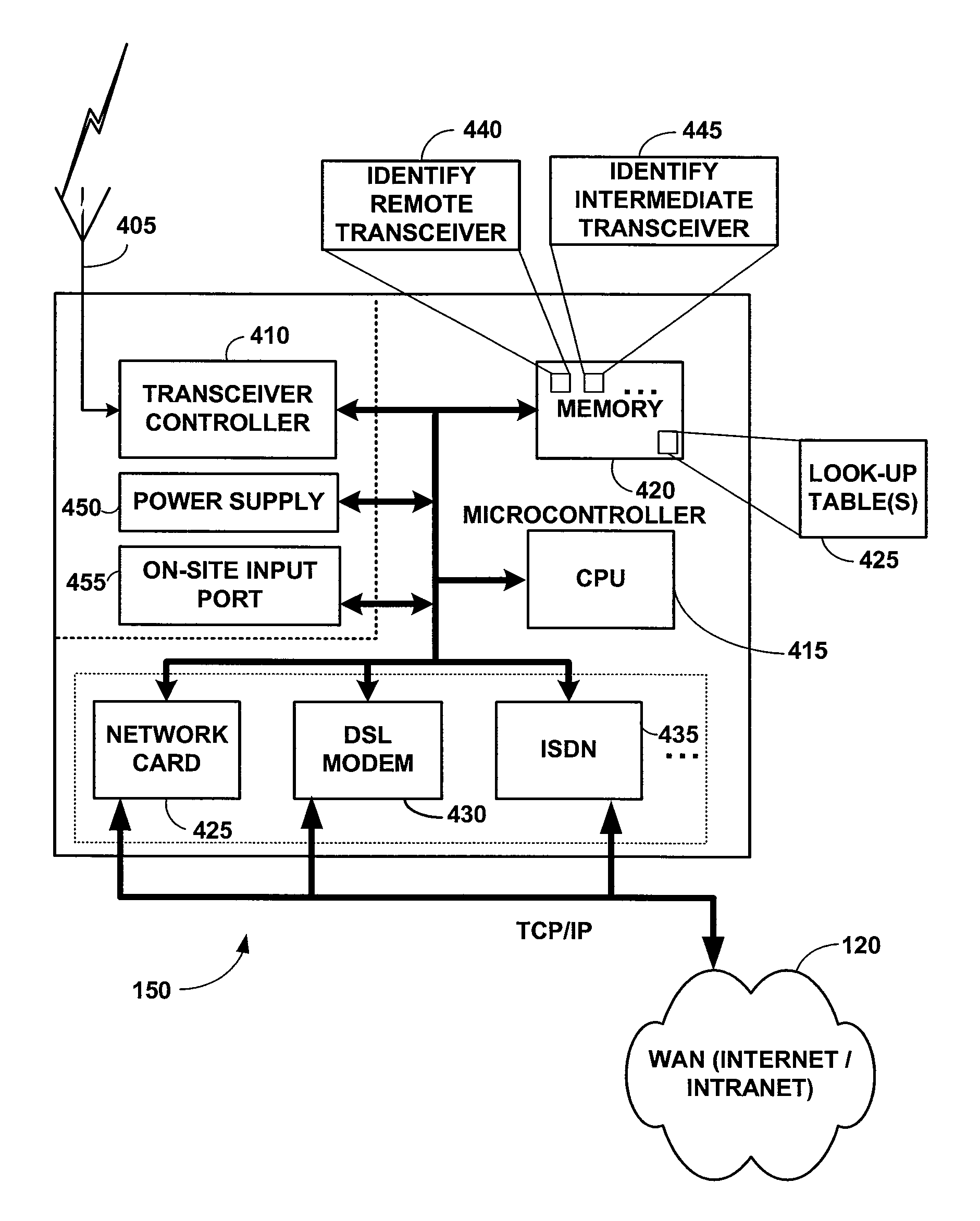 System for controlling electrically-powered devices in an electrical network