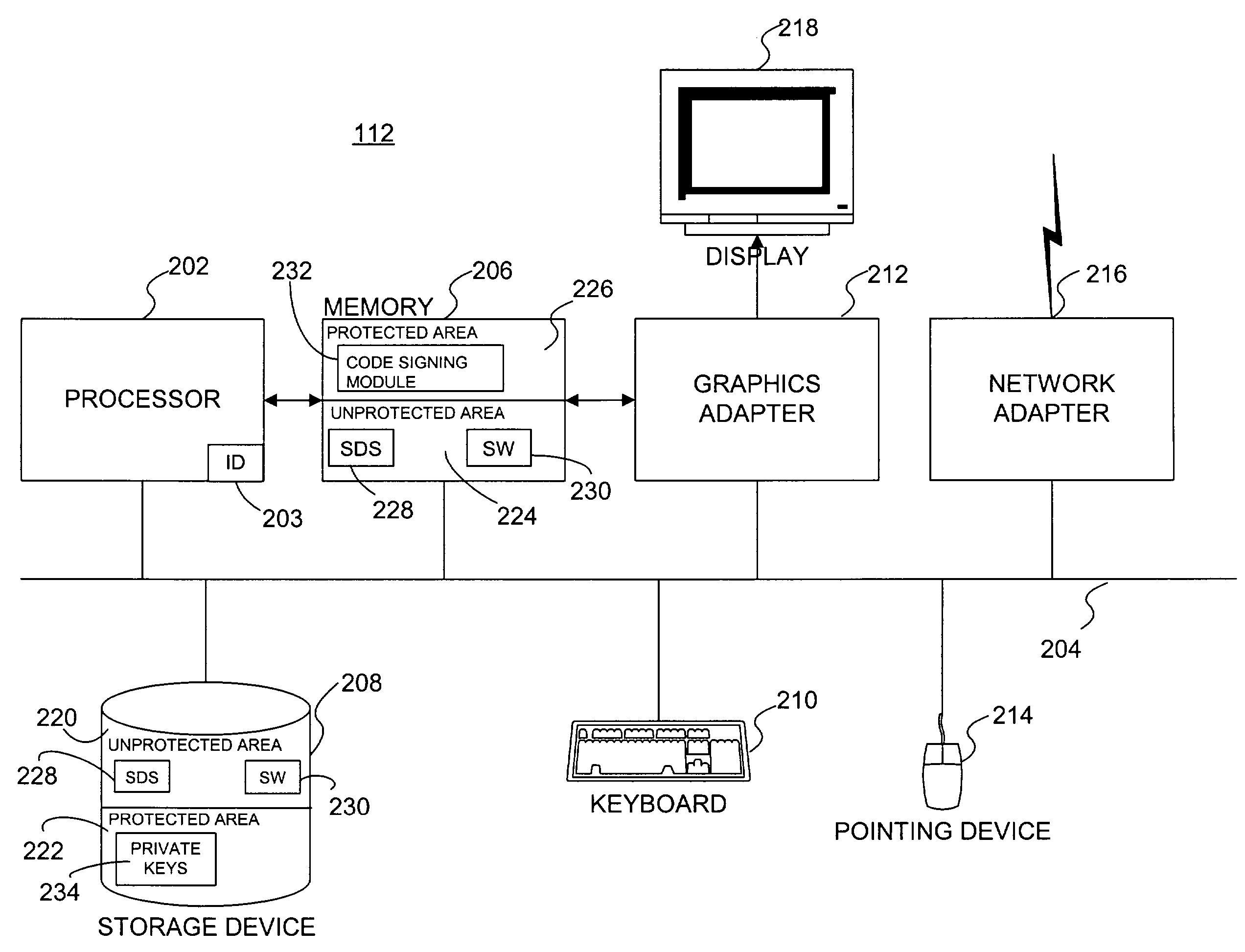 Securing executable content using a trusted computing platform