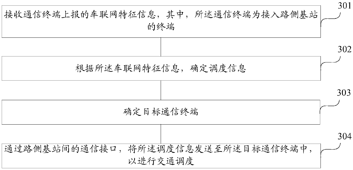 Data processing method of Internet of Vehicles, server and Internet of Vehicles system